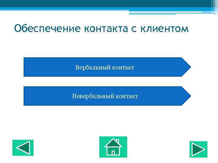 Как установить контакт с клиентом в продажах билайн