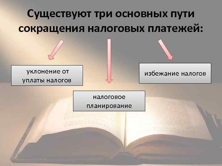 Существуют три основных пути сокращения налоговых платежей: уклонение от уплаты налогов избежание налоговое планирование