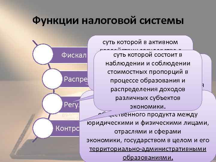 Функции налоговой системы суть которой в активном воздействии государства с Фискальная суть которой состоит