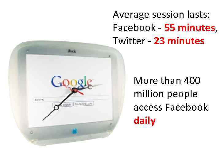 Average session lasts: Facebook - 55 minutes, Twitter - 23 minutes More than 400