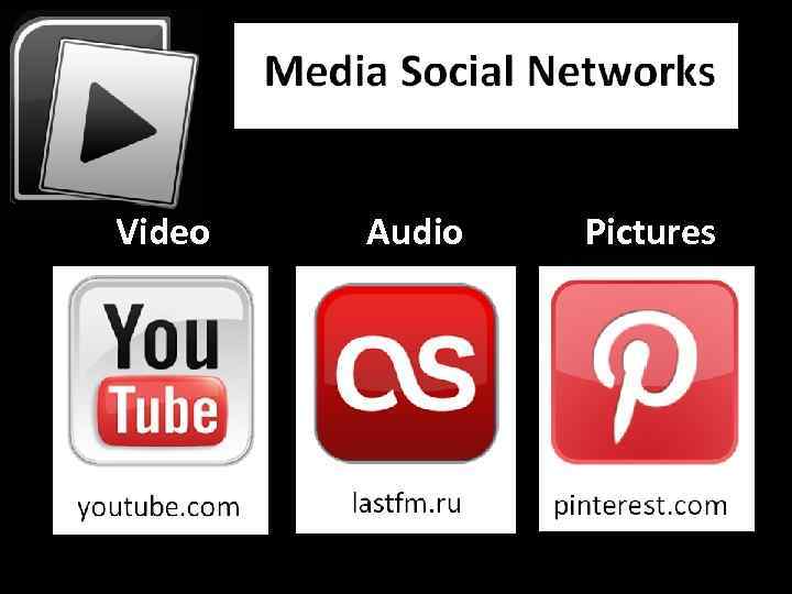 Video Audio Pictures 