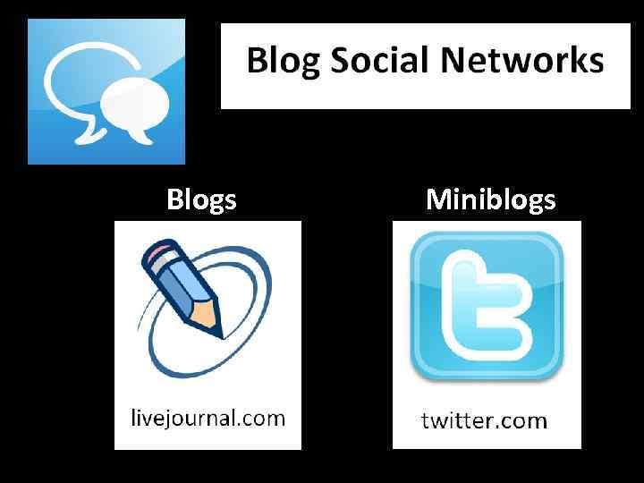 Blogs Miniblogs 