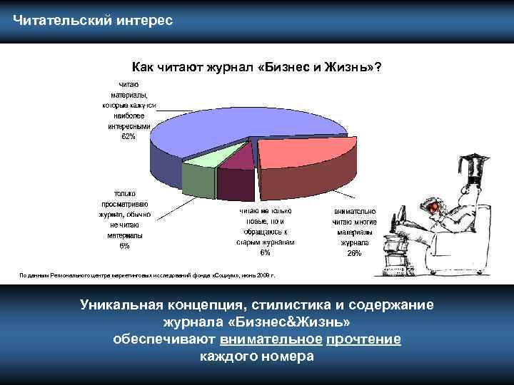  Читательский интерес Как читают журнал «Бизнес и Жизнь» ? По данным Регионального центра