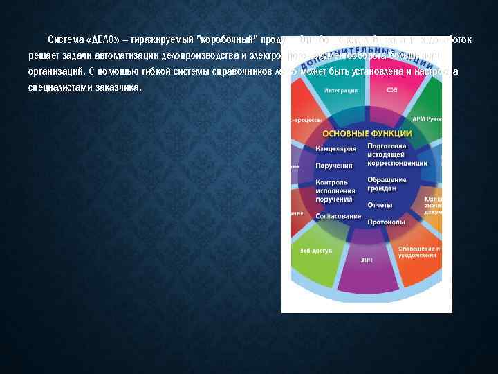 Система «ДЕЛО» – тиражируемый 