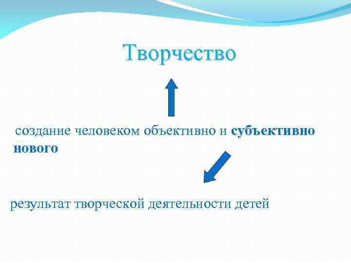 Творчество создание человеком объективно и субъективно нового результат творческой деятельности детей 