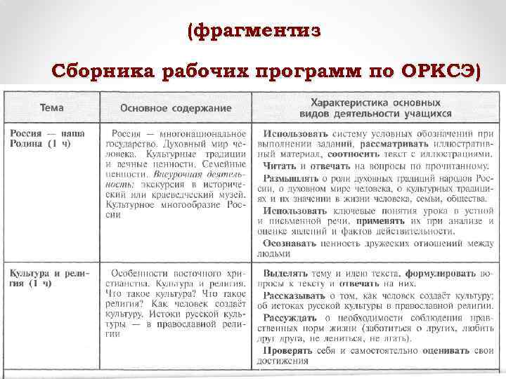 (фрагментиз Сборника рабочих программ по ОРКСЭ) 