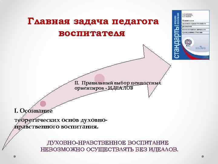 Главная задача педагога воспитателя II. Правильный выбор ценностных ориентиров - ИДЕАЛОВ I. Осознание теоретических