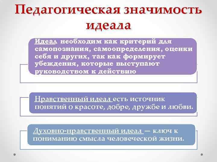 Педагогическая значимость идеала Идеал необходим как критерий для самопознания, самоопределения, оценки себя и других,