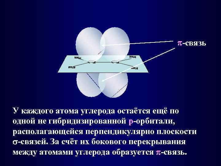 -связь У каждого атома углерода остаётся ещё по одной не гибридизированной р-орбитали, располагающейся
