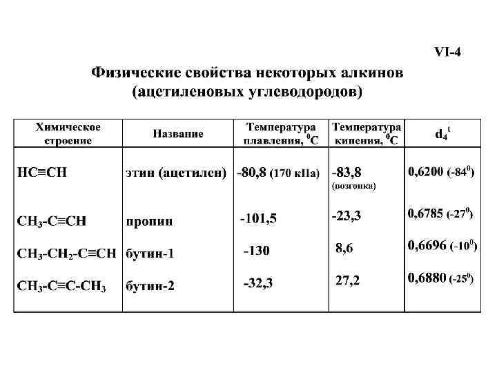 Свойства ацетиленов. Кислотность ацетилена. Физико-химические свойства ацетилена. Ацетилен кислотность pk. Кислотные свойства ацетилена.