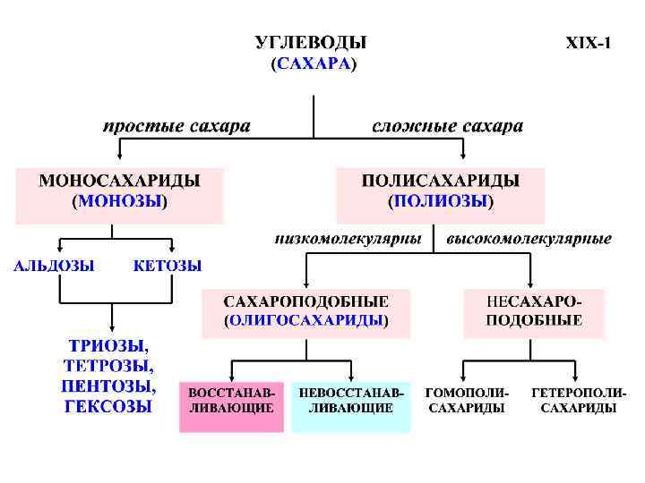 Схема генетического ряда металла. Генетический ряд углерода. Кетозы генетический ряд.