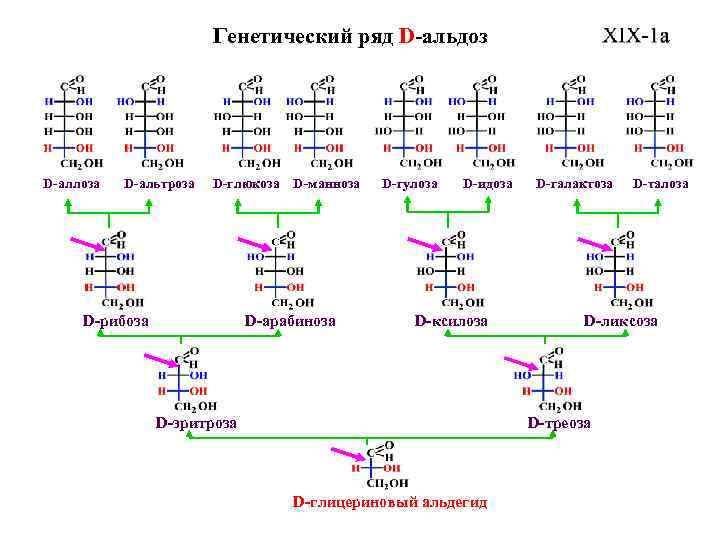 Составьте генетический ряд серы используя схему