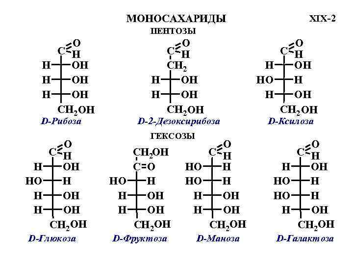 Глюкоза фруктоза таблица. Формулы важнейших моносахаридов. Строение моносахаридов Фишера. Моносахариды представители формулы. Структурные формулы моносахаридов.