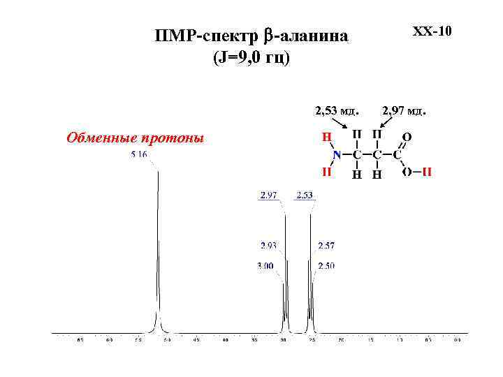 ПМР-спектр b-аланина (J=9, 0 гц) 2, 53 мд. Обменные протоны XX-10 2, 97 мд.