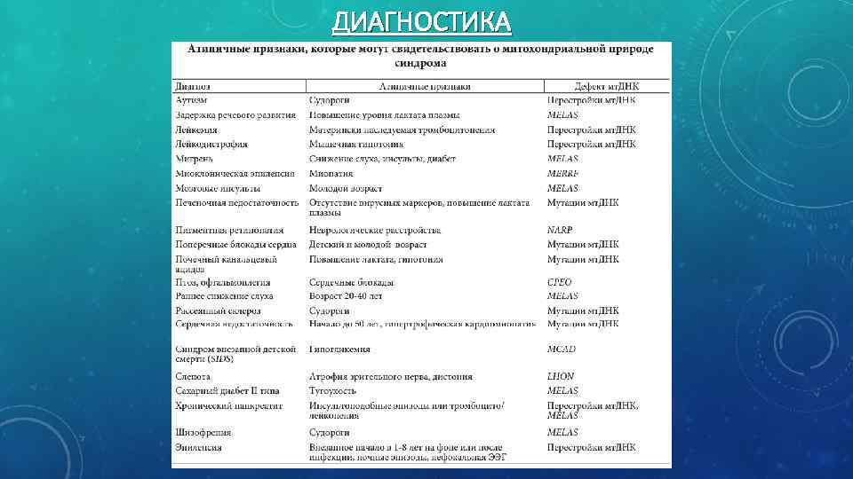 ДИАГНОСТИКА 