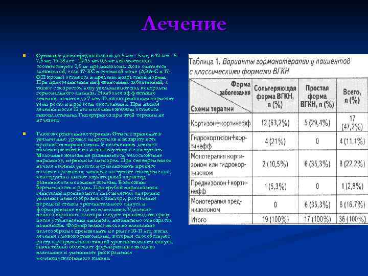 Лечение n Суточные дозы преднизолона: до 5 лет - 5 мг, 6 -12 лет