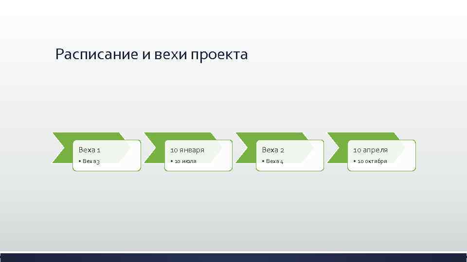 Расписание и вехи проекта Веха 1 10 января Веха 2 10 апреля • Веха
