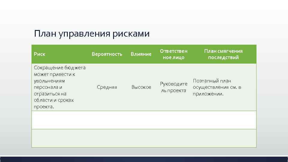 План управления рисками Риск Сокращение бюджета может привести к увольнениям персонала и отразиться на