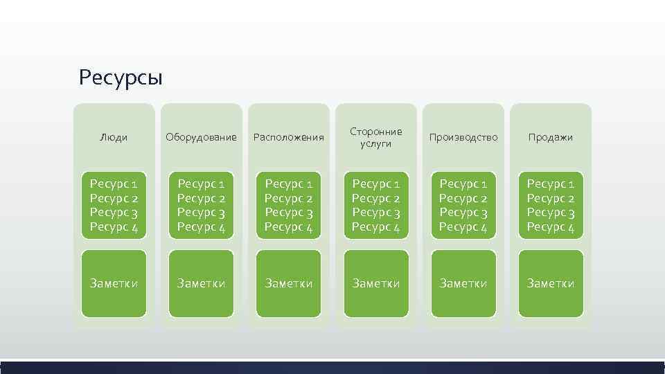 Ресурсы Люди Оборудование Расположения Сторонние услуги Производство Продажи Ресурс 1 Ресурс 2 Ресурс 3