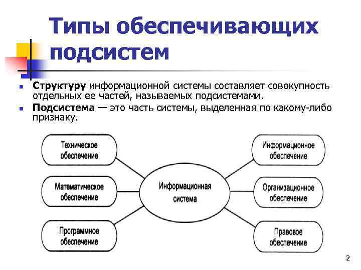 Типы обеспечивающих подсистем n n Структуру информационной системы составляет совокупность отдельных ее частей, называемых
