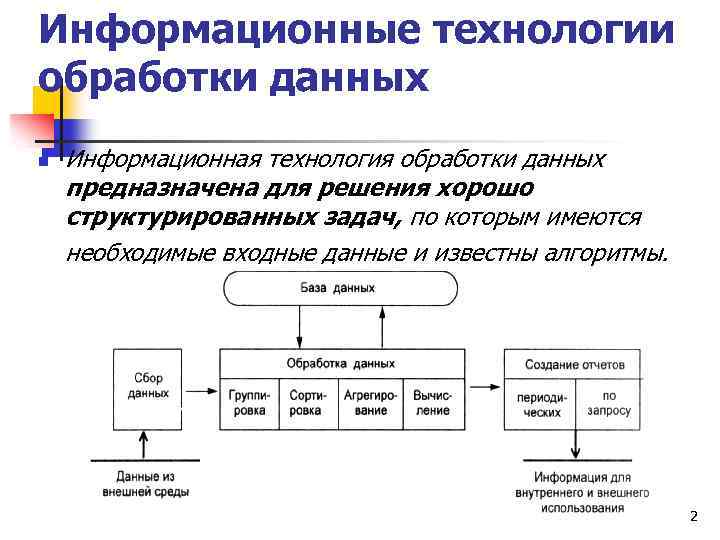 Процесс обработки информации и данных