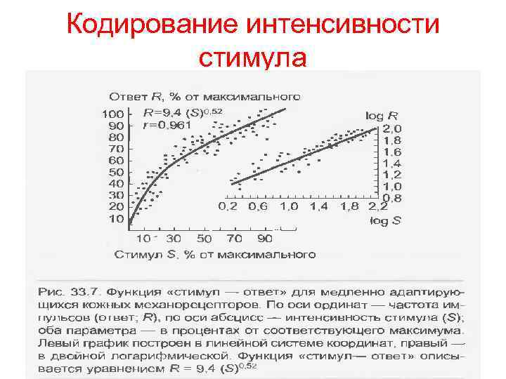 Интенсивность внешних воздействий