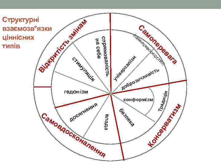 ін ам зм лі са ер ун ів нн диц ія я ти зм