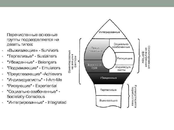  • • • Перечисленные основные группы подразделяются на девять типов: «Выживающие» - Survivors