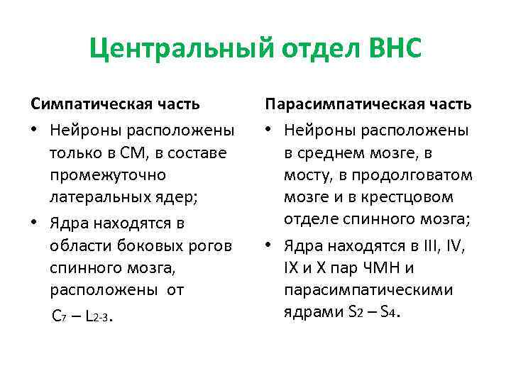 Центральный отдел ВНС Симпатическая часть • Нейроны расположены только в СМ, в составе промежуточно