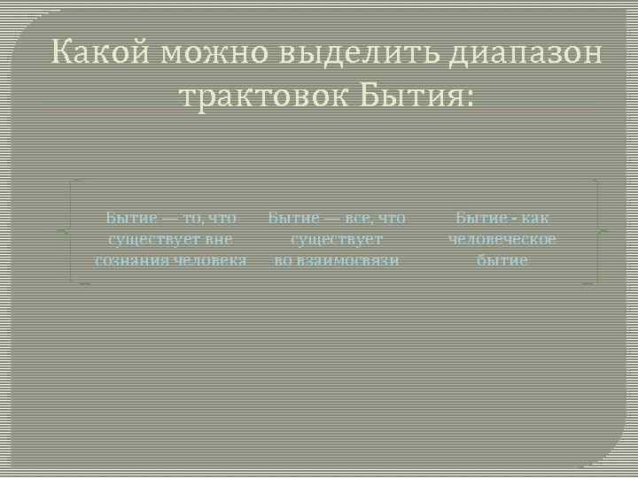 Какой можно выделить диапазон трактовок Бытия: Бытие — то, что существует вне сознания человека