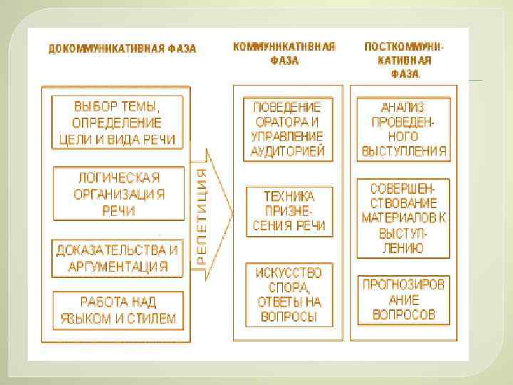 Культура речи и современная риторика презентация