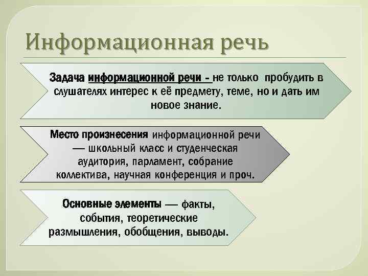 Речи характерна. Информационная речь. Информационная речь примеры. Особенности информационной речи. Информационная речь выступление.