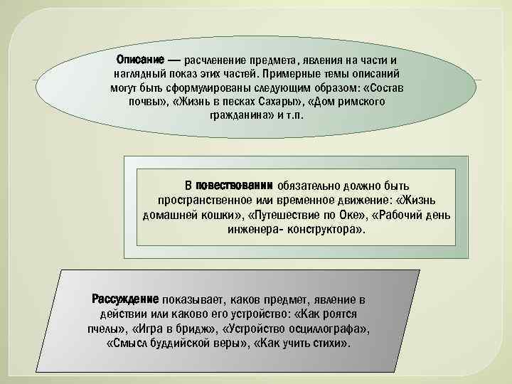 Описание — расчленение предмета, явления на части и наглядный показ этих частей. Примерные темы