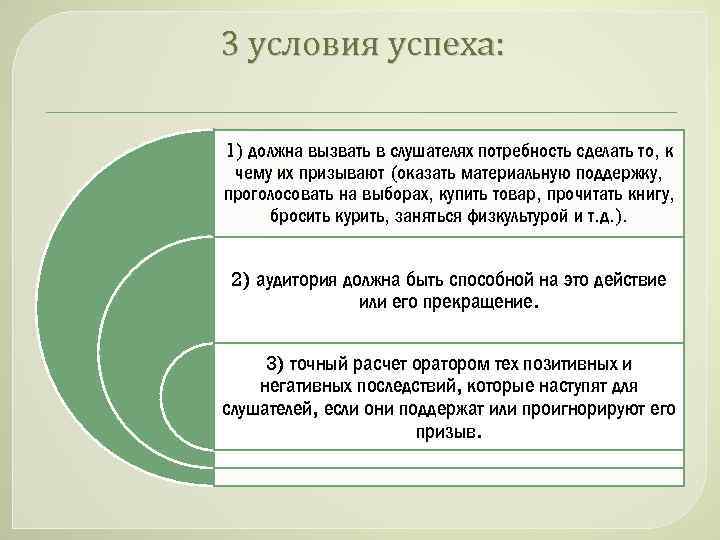 Главные предпосылки успеха публичного выступления 10 класс индивидуальный проект