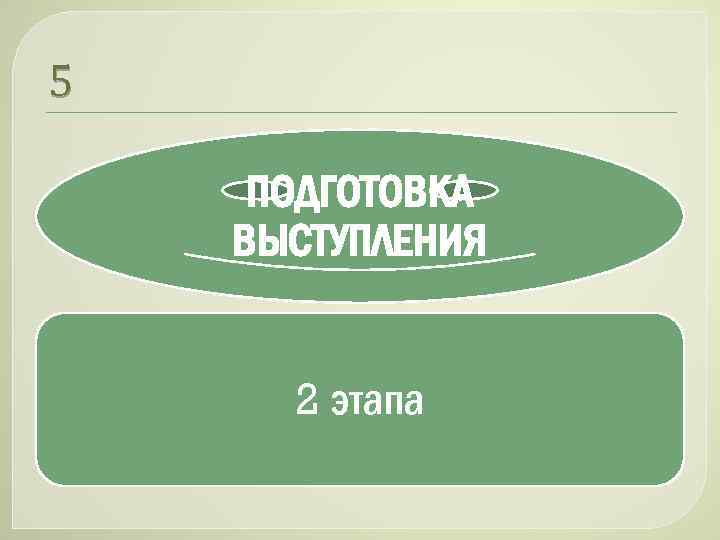 5 ПОДГОТОВКА ВЫСТУПЛЕНИЯ 2 этапа 