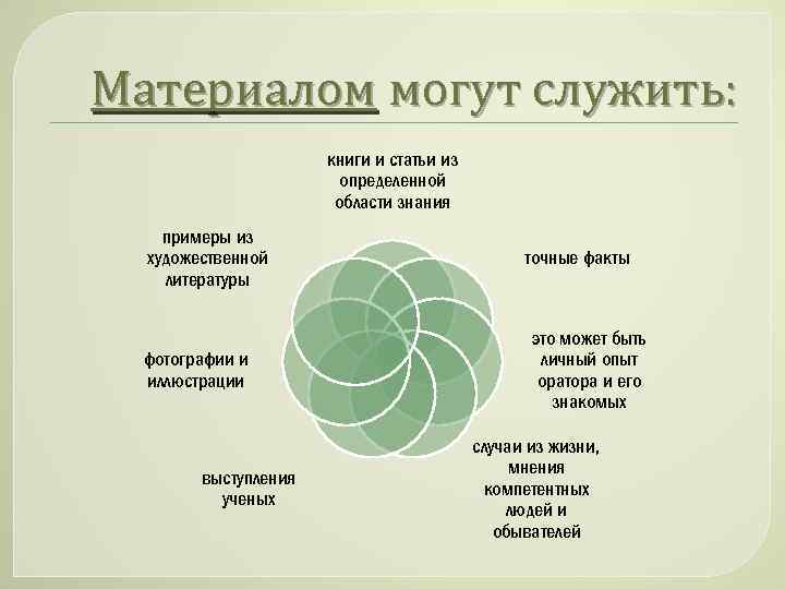 Материалом могут служить: книги и статьи из определенной области знания примеры из художественной литературы