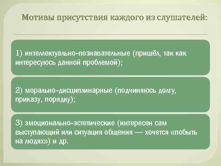 Мотивы присутствия каждого из слушателей: 1) интеллектуально-познавательные (пришёл, так как интересуюсь данной проблемой); 2)
