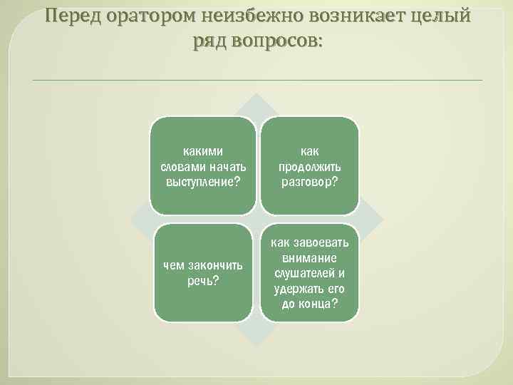 План выступления оратору лучше написать на доске выберите один ответ a да b нет