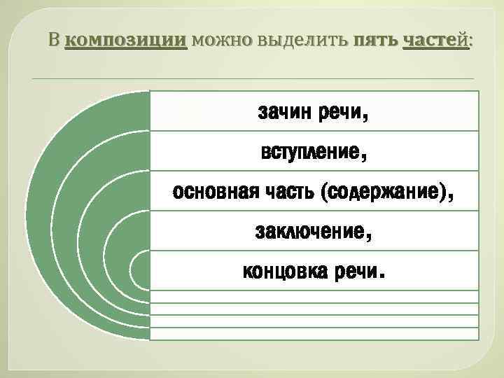 Культура публичной речи