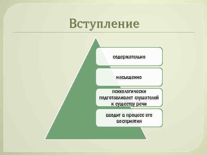 Вступление содержательно насыщенно психологически подготавливает слушателей к существу речи вводит в процесс его восприятия