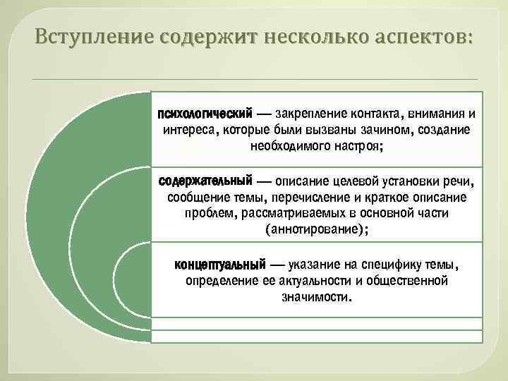 Вступление содержит несколько аспектов: психологический — закрепление контакта, внимания и интереса, которые были вызваны