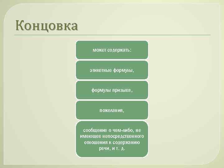 Концовка может содержать: этикетные формулы, формулы призыва, пожелания, сообщение о чем-либо, не имеющее непосредственного