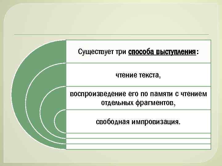 Существует три способа выступления: чтение текста, воспроизведение его по памяти с чтением отдельных фрагментов,