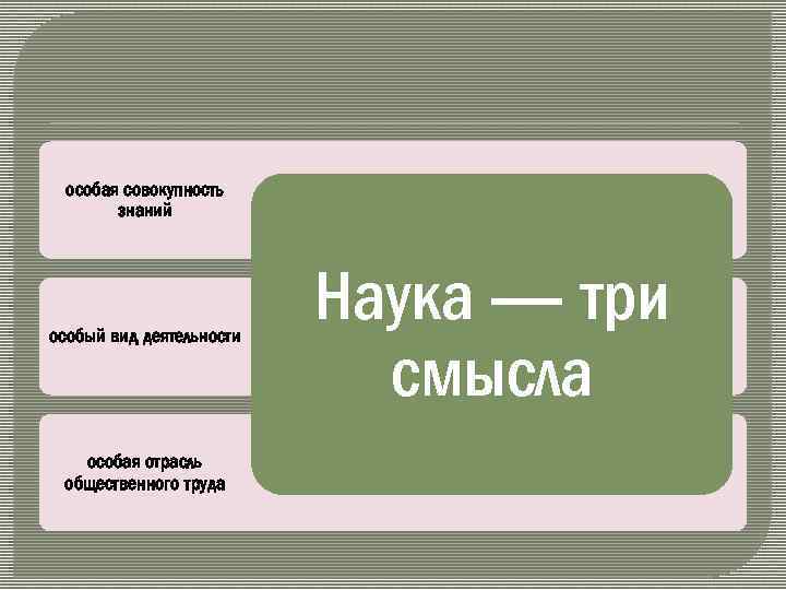 особая совокупность знаний особый вид деятельности особая отрасль общественного труда Наука — три смысла