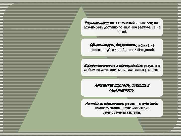 Рациональность всех положений и выводов; все должно быть доступно пониманию разумом, а не верой.