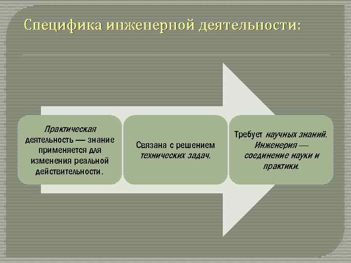 Специфика инженерной деятельности: Практическая деятельность — знание применяется для изменения реальной действительности. Связана с