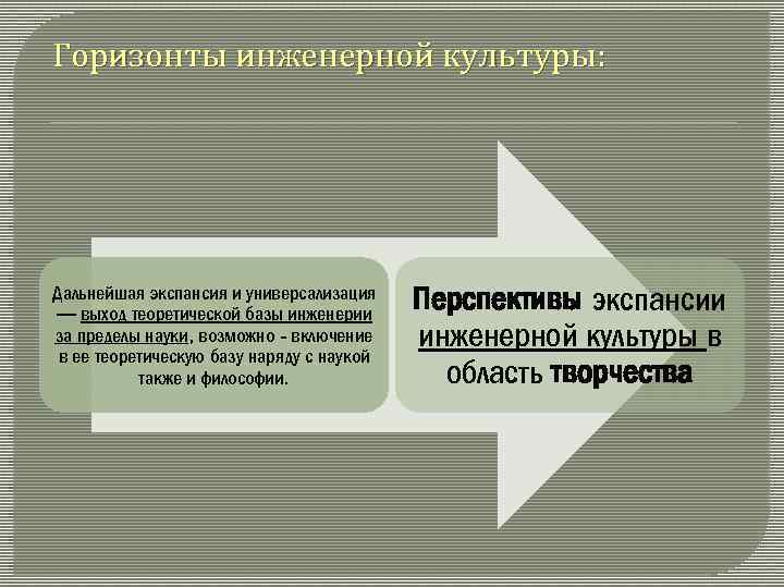 Горизонты инженерной культуры: Дальнейшая экспансия и универсализация — выход теоретической базы инженерии за пределы