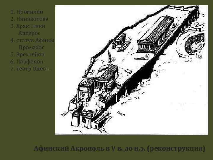 1. Пропилеи 2. Пинакотека 3. Храм Ники Аптерос 4. статуя Афины Промахос 5. Эрехтейон