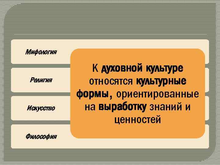Мифология Религия Искусство Философия К духовной культуре относятся культурные формы, ориентированные на выработку знаний