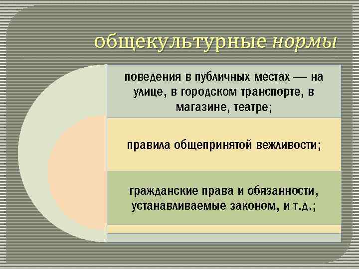 Публичное поведение стоматолога в обществе презентация